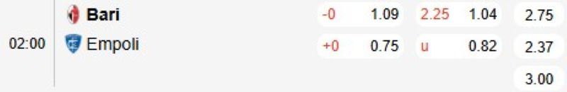 ti-le-keo-tran-bari-vs-empoli